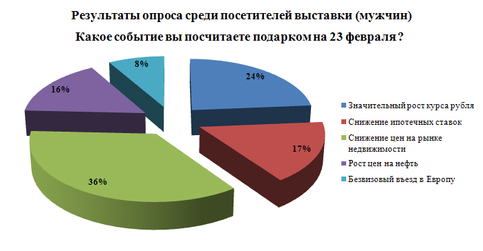 население