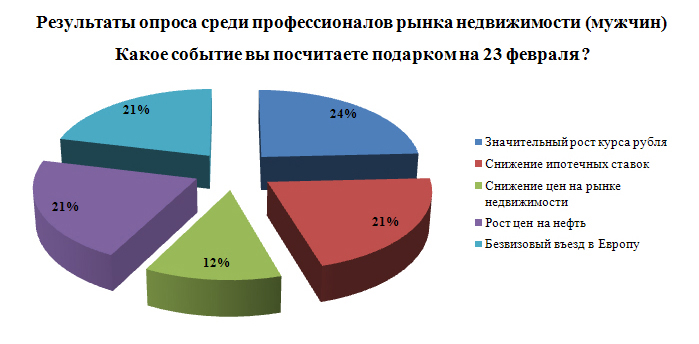 профессионалы