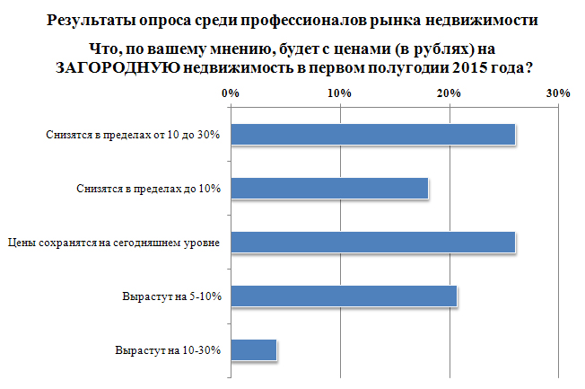 profi-zagorod-ceny